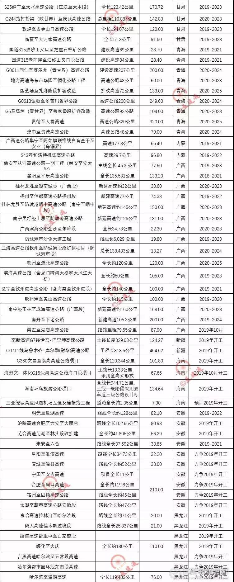 超20000億基建浪潮,砂石行業又進入一輪狂熱期!